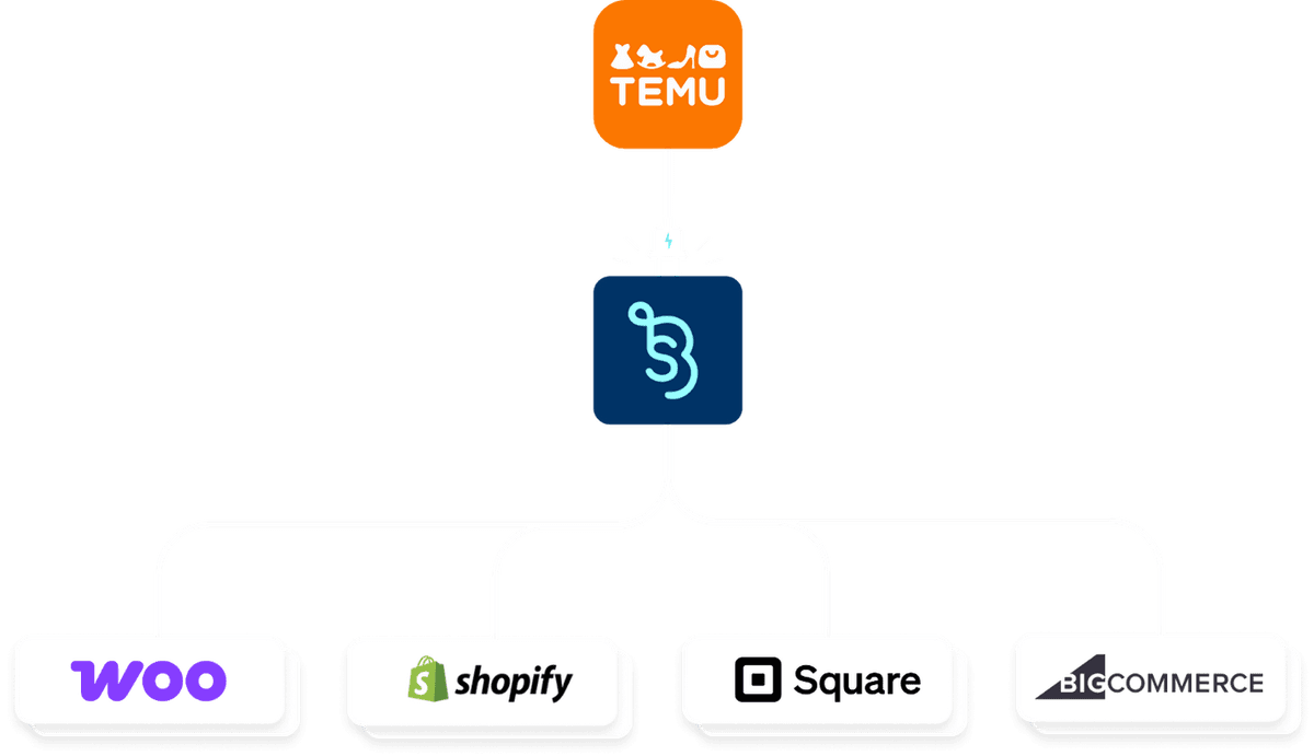 Switchboard Temu Integration Diagram
