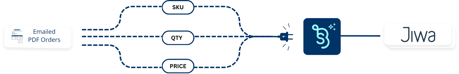 Switchboard AI Access case study diagram
